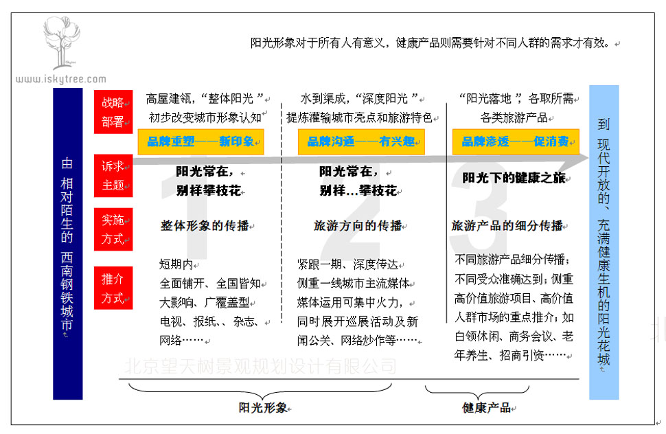 旅游品牌傳播表現(xiàn)